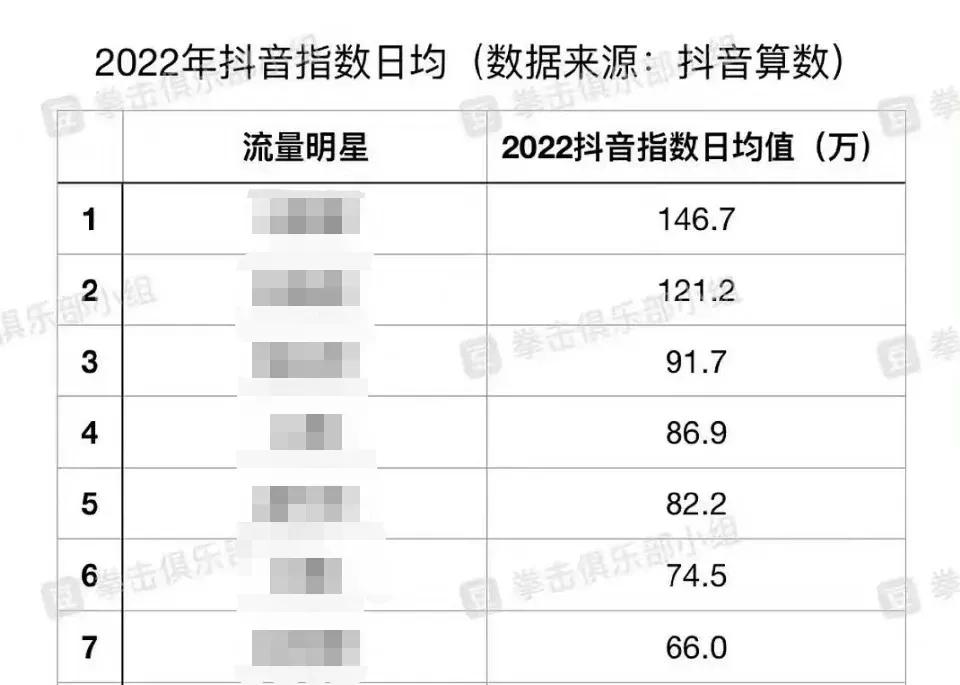 盘点｜最火四大平台的“四大顶流女王”