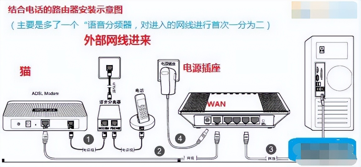 路由器怎么直接连接台式电脑,路由器怎么直接连接光纤