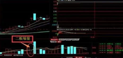 股市一阴吞六阳,个股一阴吞三阳深度分析