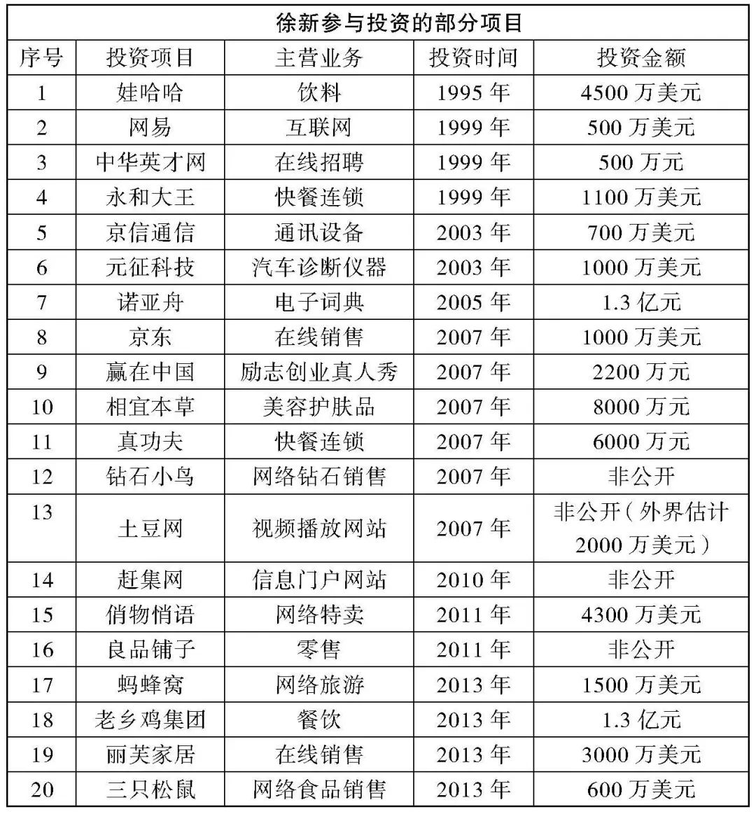 中国风投女王故事,风投女王个人简历