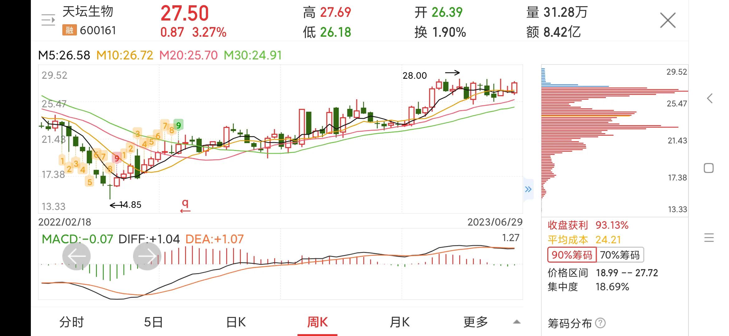 600161天坛生物股吧雪球,600161天坛生物深度分析
