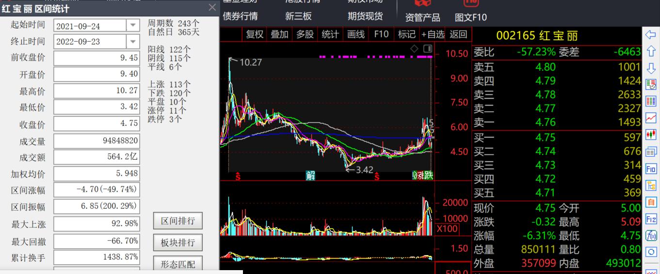 002165红宝丽最新消息,002165红宝丽深度分析