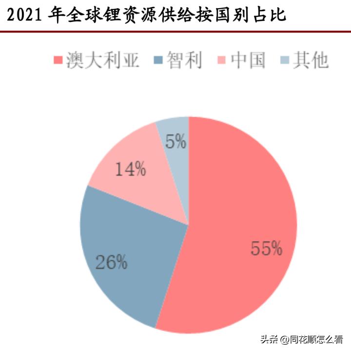 天齐锂业和特斯拉合作2019,天齐锂业事件来龙去脉