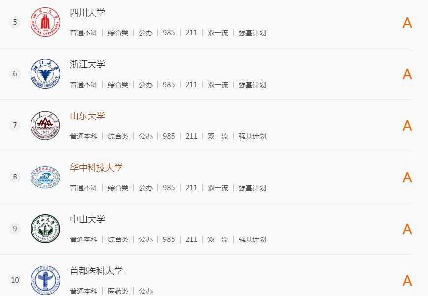 2023高考专业深度解析,2023高考专业排行榜最新