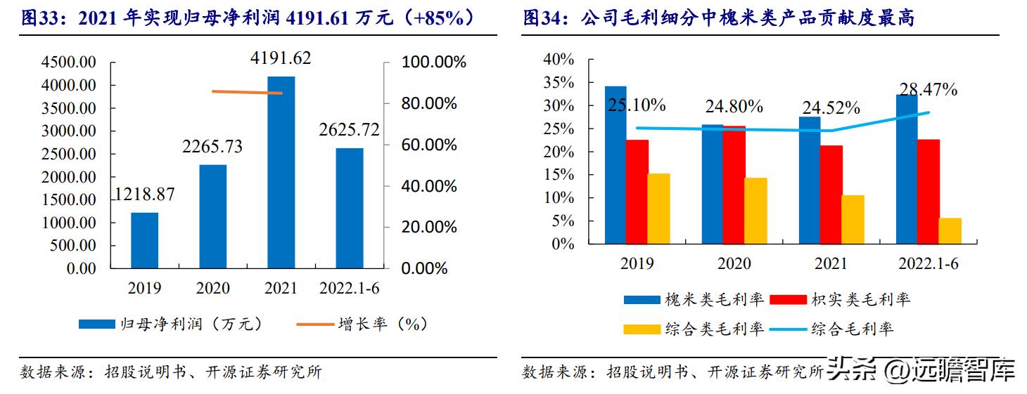 天然黄酮提取“小巨人”，欧康医药：推进中草药融入主流市场