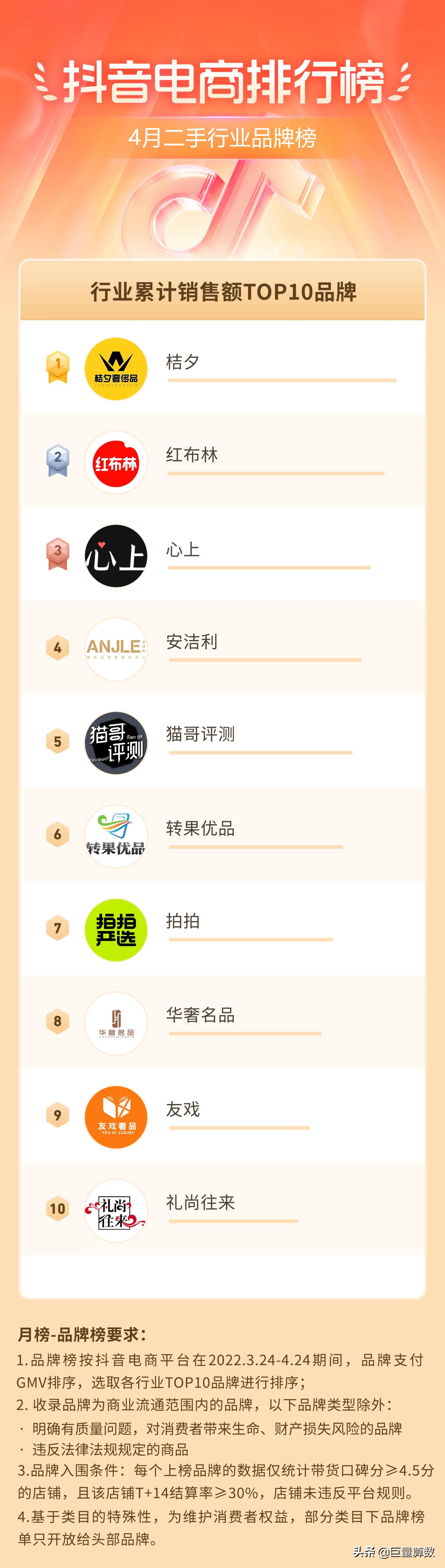 抖音电商排行榜top榜,抖音电商排行榜单