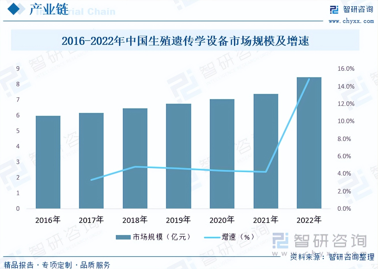 智研咨询权威吗,智研咨询专业资料