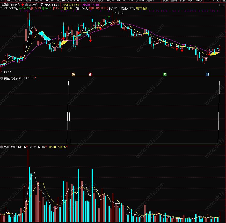 布林带均线选股指标公式,均线长期粘合选股指标