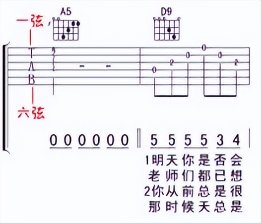吉他,如何学吉他入门教程