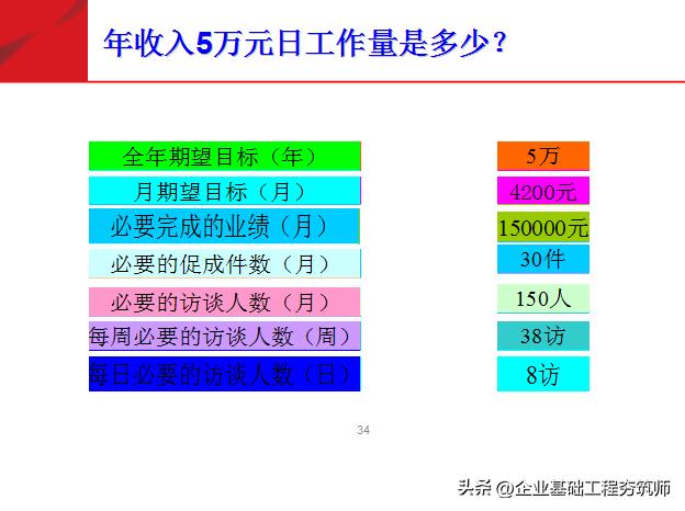 团队必修课态度和观念,培养团队意识团队凝聚力