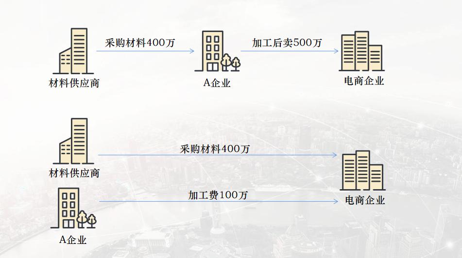 电商免税怎么申报,做电商如何合规完税