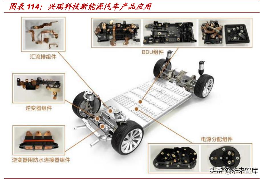 汽车连接器新技术,汽车连接器2025市场规模