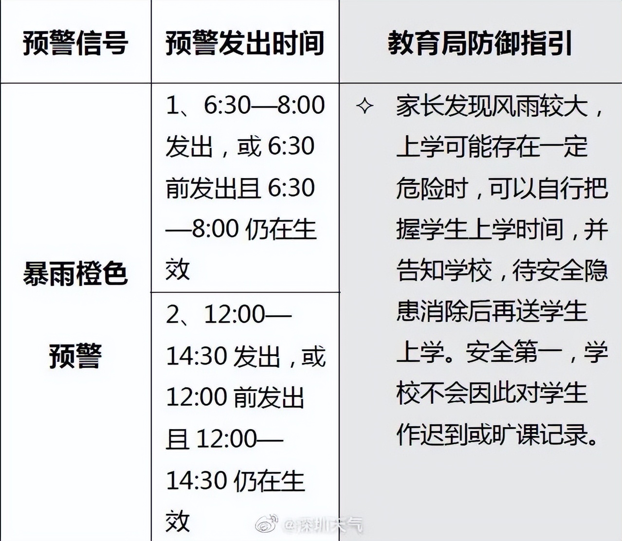 深圳进入龙舟水降雨集中期,深圳龙舟水下雨时间
