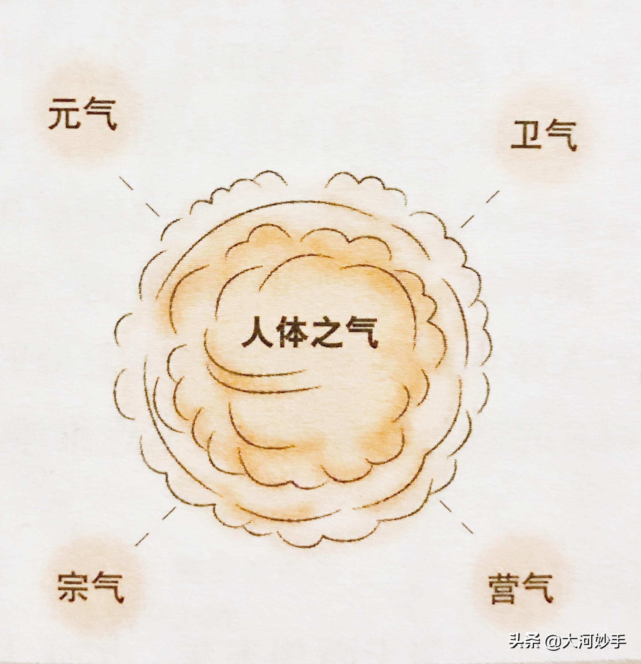 身体实用小秘诀,司马懿谈诸葛亮身体健康