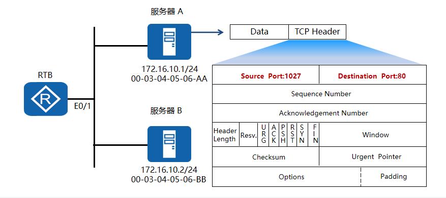 缃戝伐鎴愰暱绗旇,缃戝伐瀛︿範绗旇