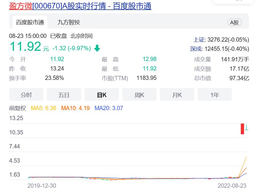 上涨最大的芯片股,大涨370%的芯片股