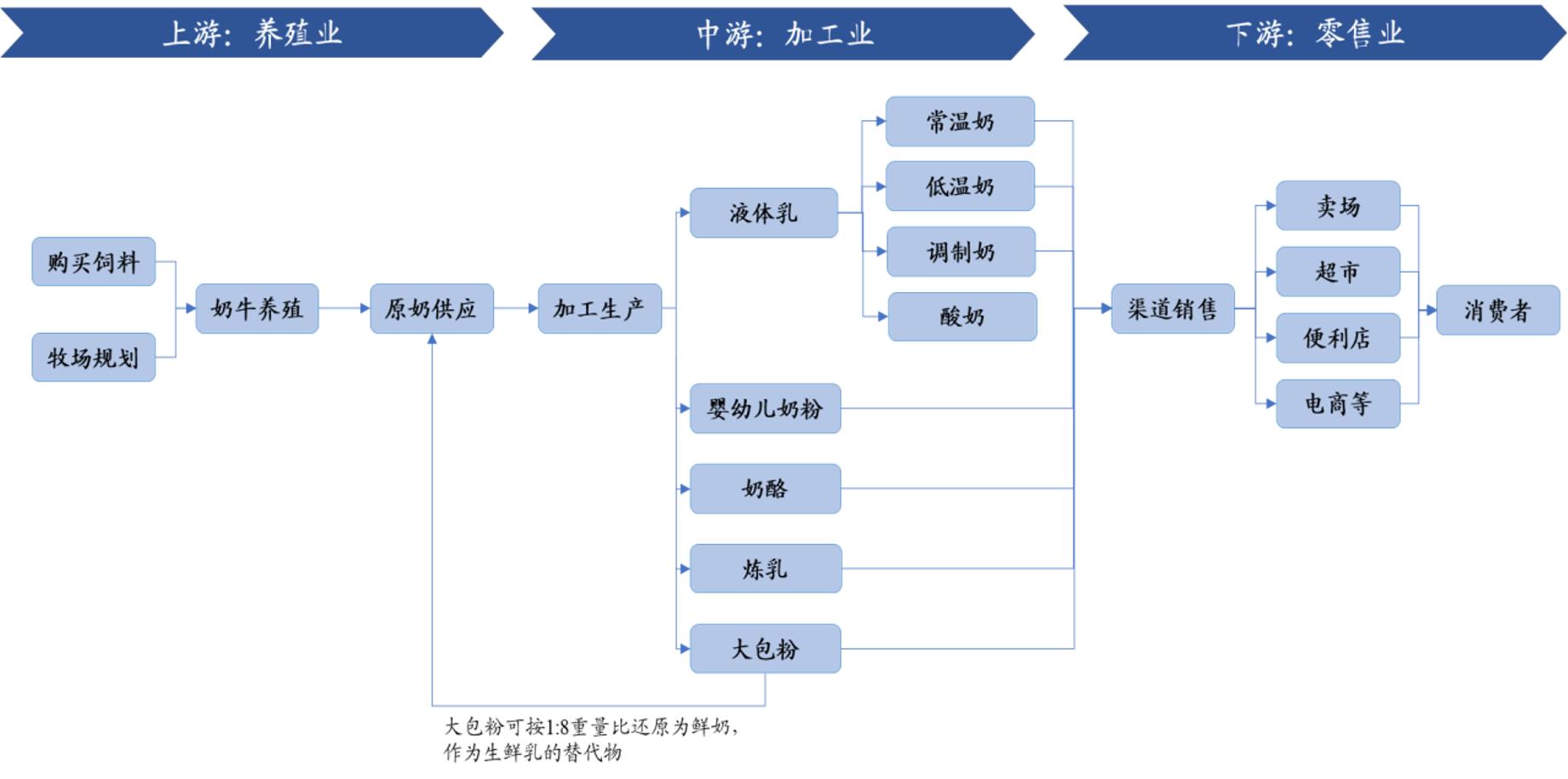 伊利股份宏观经济分析,伊利股份2020年报深度分析报告
