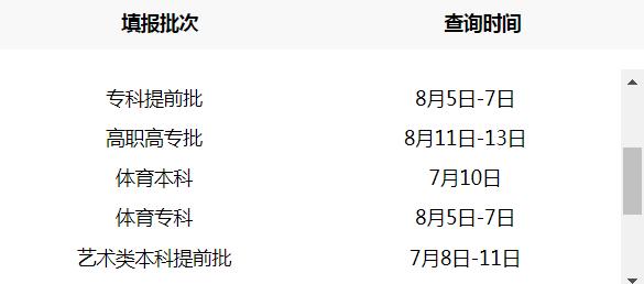 本科一批志愿填报院校代号,本科一批征集志愿学校名单理工类