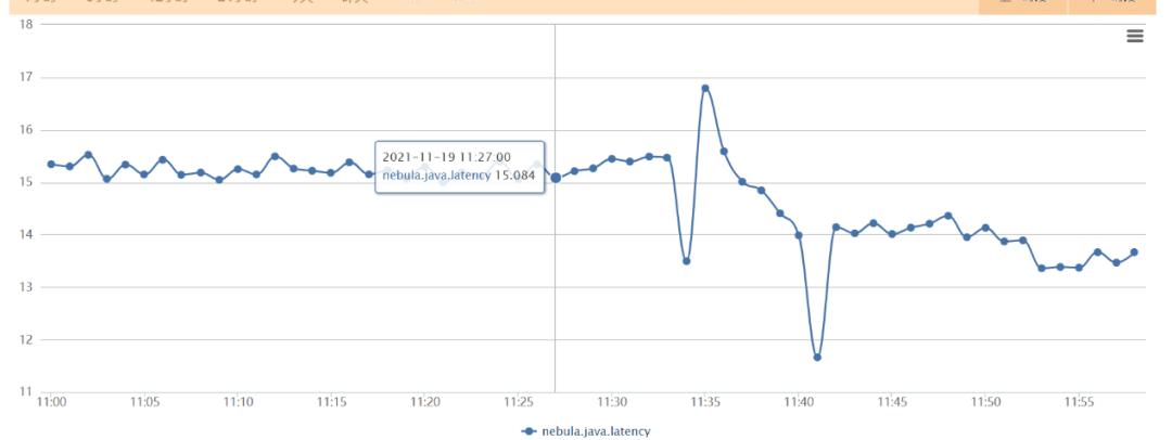 携程apollo分布式部署,携程架构实践