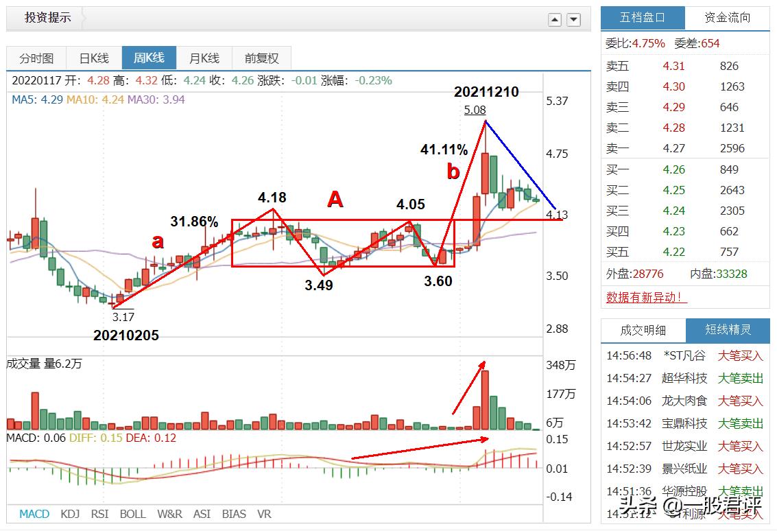 600261阳光照明股票今日行情,600261阳光照明目标价