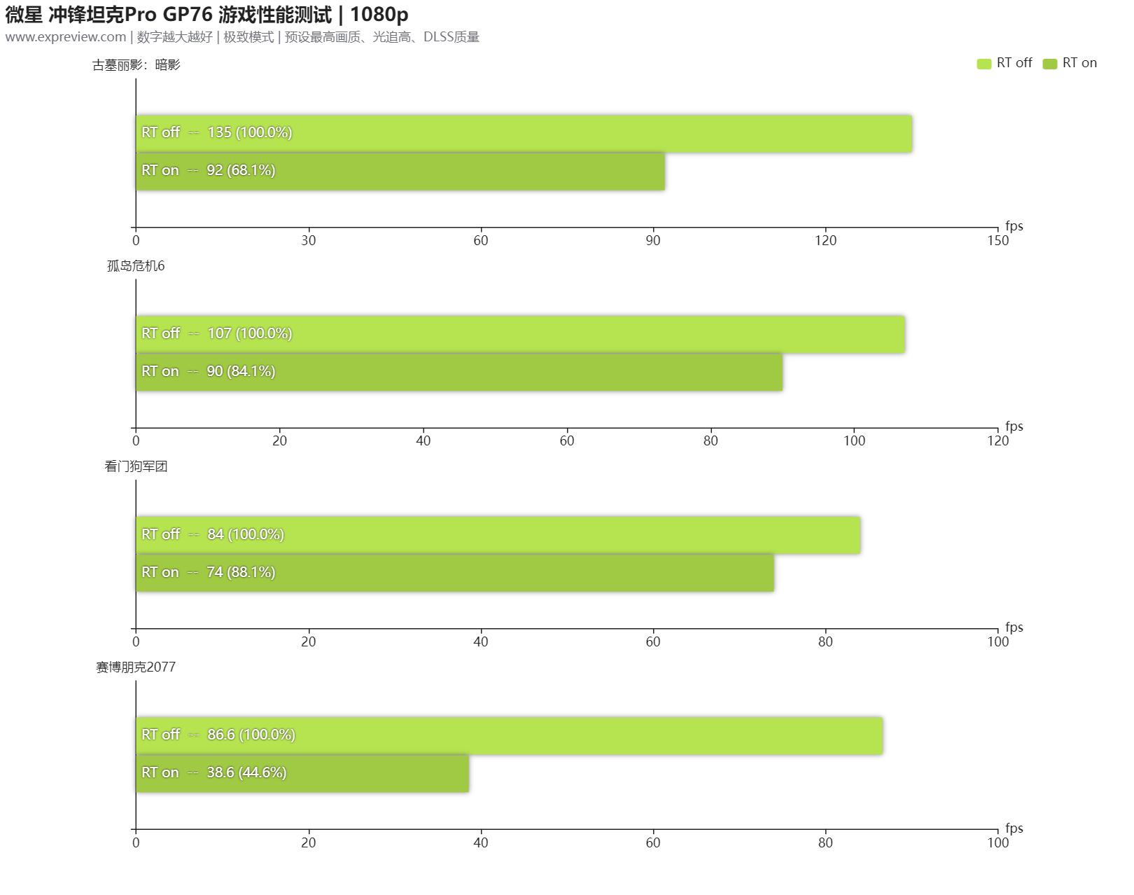 微星冲锋坦克gp76pro测评,微星冲锋坦克gp76pro评测