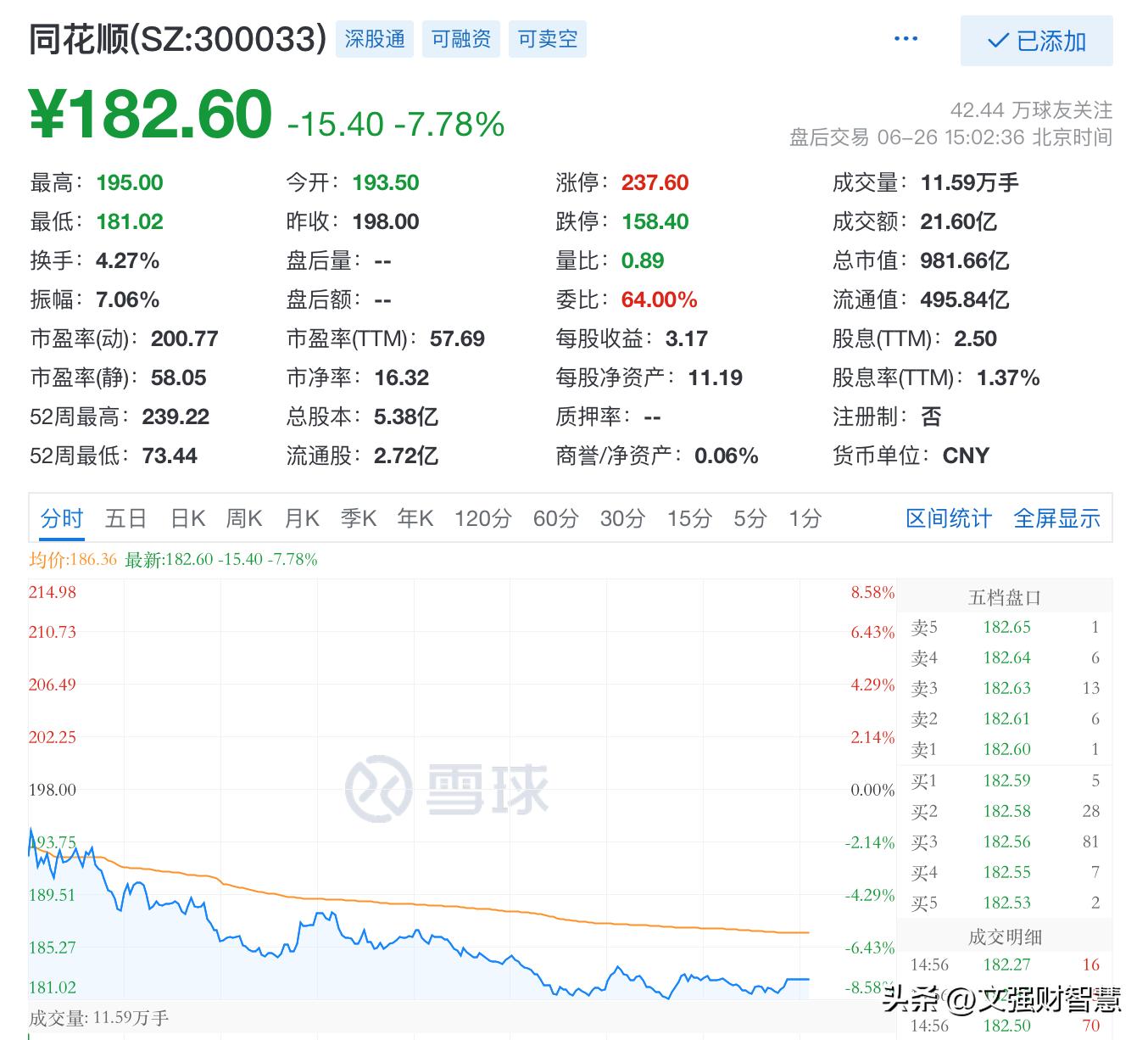 深度解读同花顺,同花顺有投资价值吗