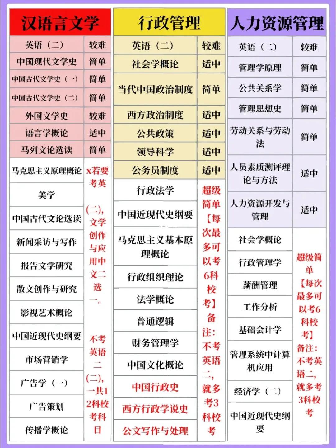 学汉语言文学能当人力资源管理吗,人力资源与汉语言文学哪个容易学