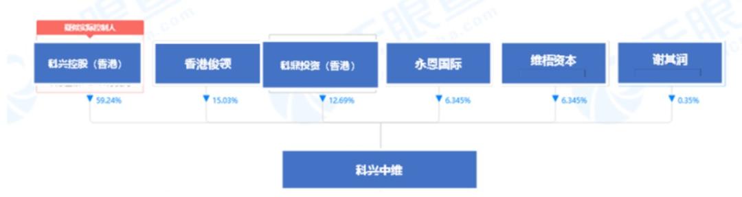 疫苗利润,疫苗的利润