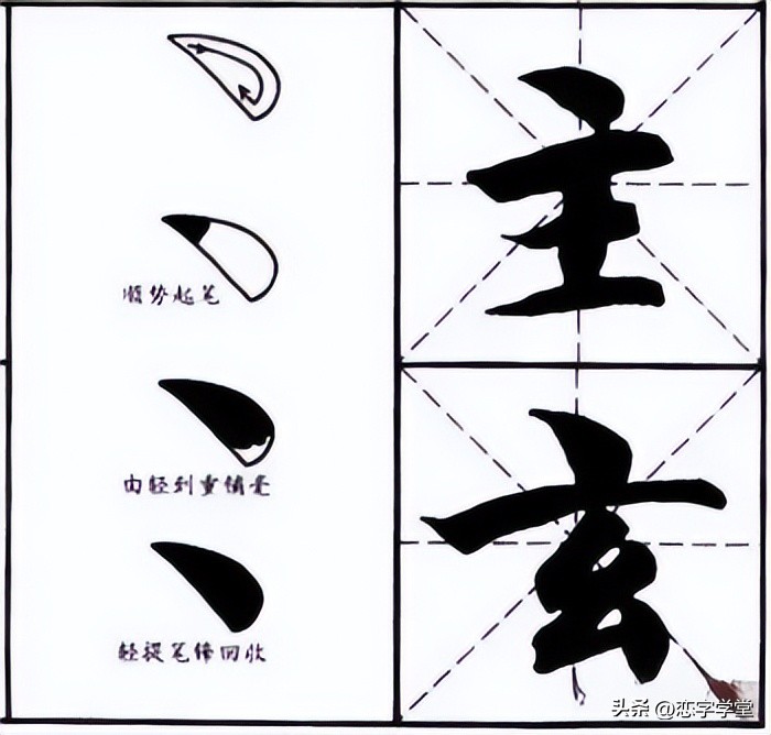 智永千字文零基础笔画,智永千字文所有笔画总结