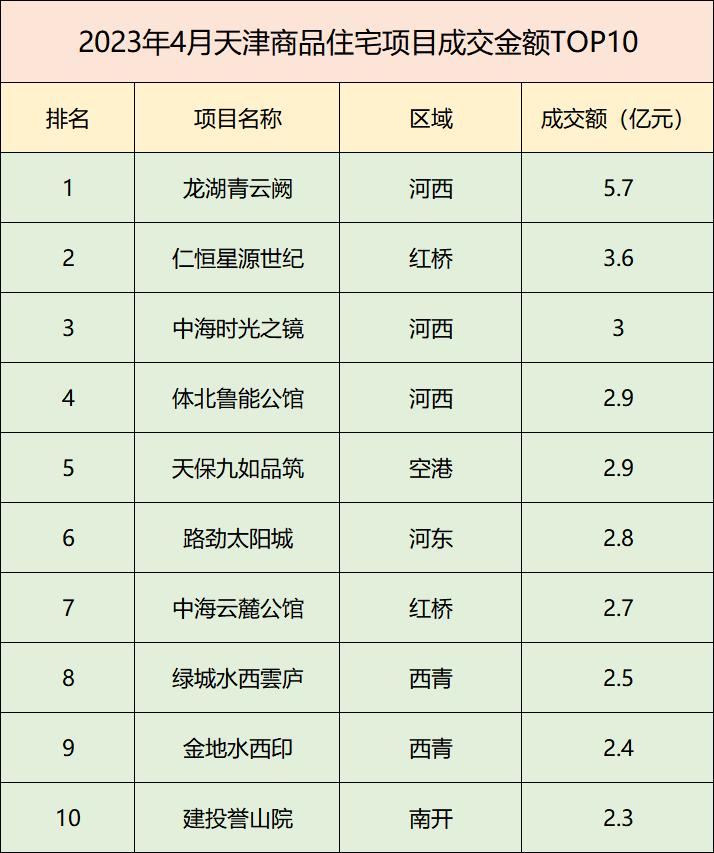 天津上三区下三区分化,天津房价两极分化