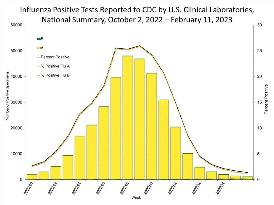 周围人都发烧了,周围人全感冒了怎么办