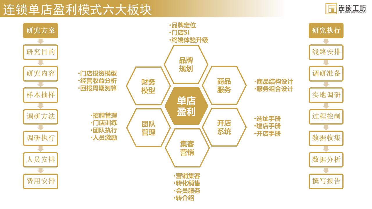 成都三顾冒菜麻辣烫加盟多久回本,四川三顾冒菜加盟地址查询