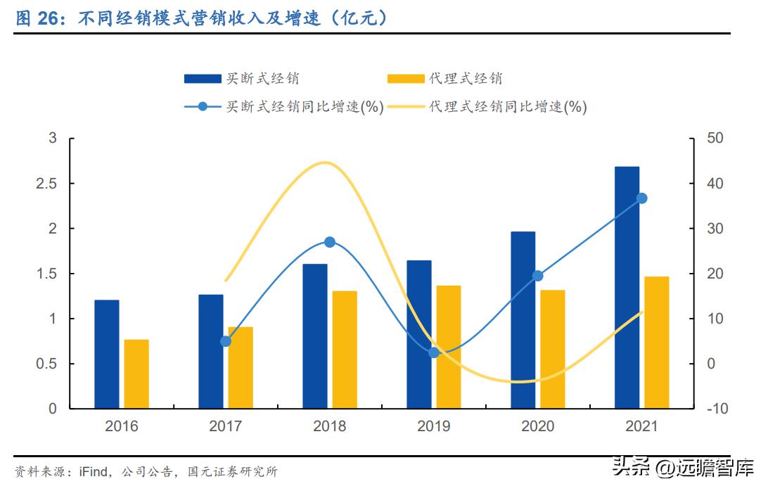 百年传承老字号，寿仙谷：领先技术芝斛养生，拓展渠道稳健增长