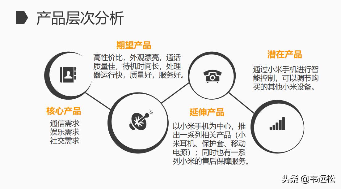 雷军小米公司营销策略,小米的商业思路雷军