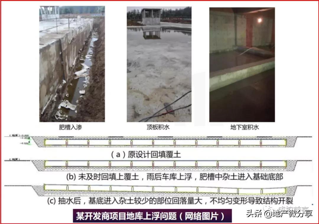 工程地下水位监测方案,地下室抗浮水位如何确定规范