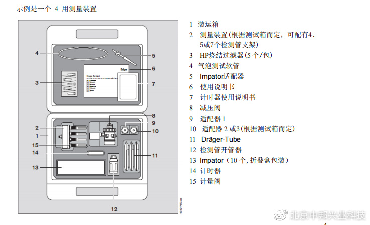 德尔格压缩空气检测仪使用视频,德尔格空气质量检测仪校正