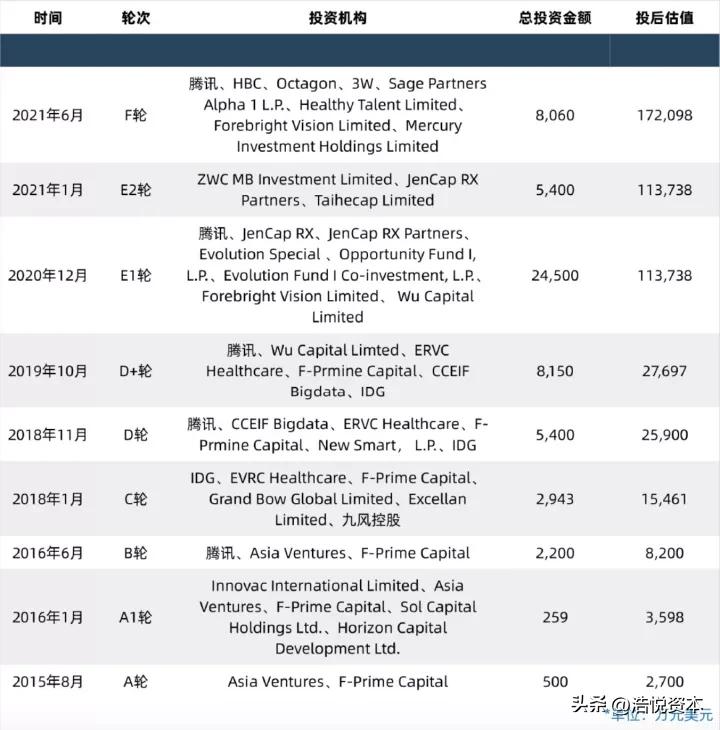 2022中国生命科学行业最大私募融资交易花落齐碳
