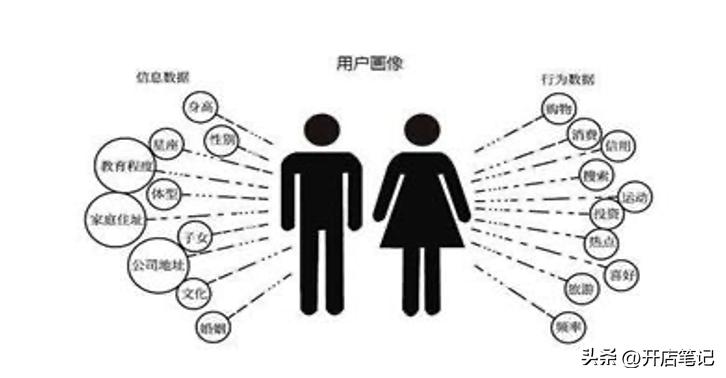 干货学到手开店就赚钱,学个能开店的技术