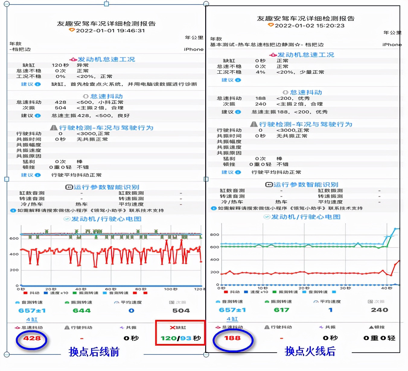 清洗节气门更换火花塞后怠速抖动,清洗节气门之后怠速抖动怎么回事