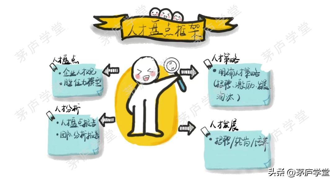 公司排兵布阵技巧,企业排兵布阵的方法