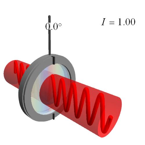 偏振特征,偏振的特征信息