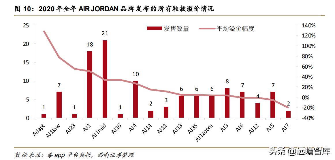 最火的球鞋交易平台,顶级球鞋交易平台