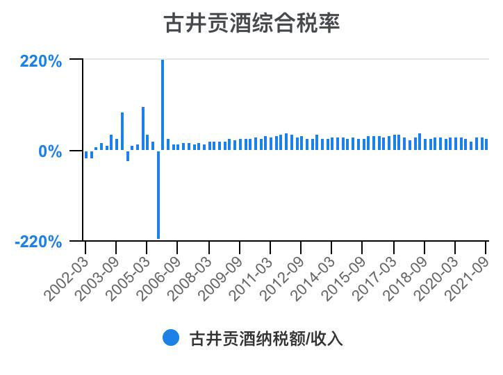 古井贡酒财务,古井酒厂财务