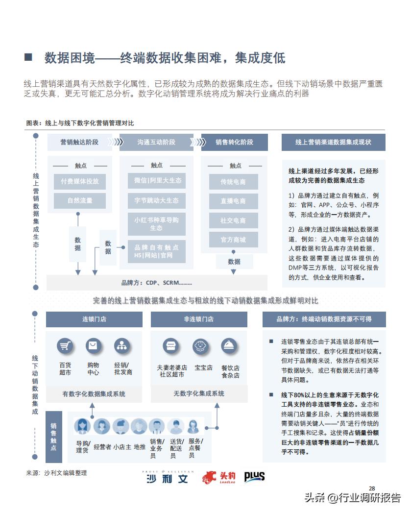 2022零售业数字化转型,中国零售数字化转型研究报告