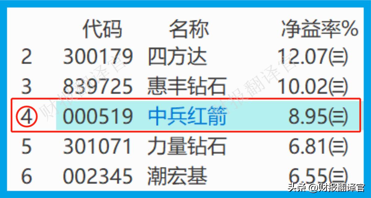 人造金刚石三巨头,国内人造金刚石龙头企业