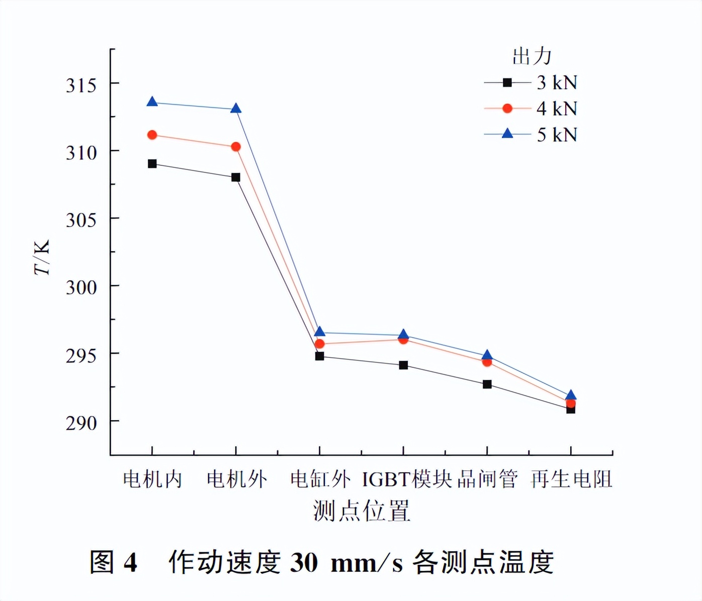 机电控制设备散热装置,机电设备散热装置