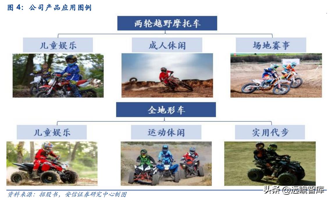 华洋赛车股份有限公司官网,2021重庆摩博会华洋赛车