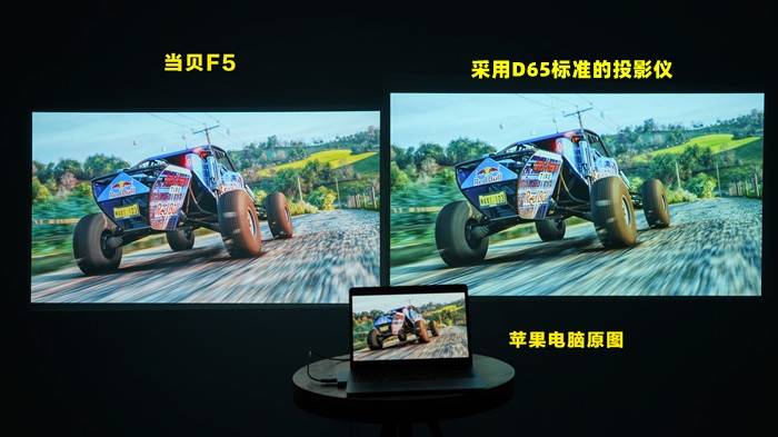 投影仪色温红蓝绿调多少合适,高亮度的投影仪是不是容易发黄