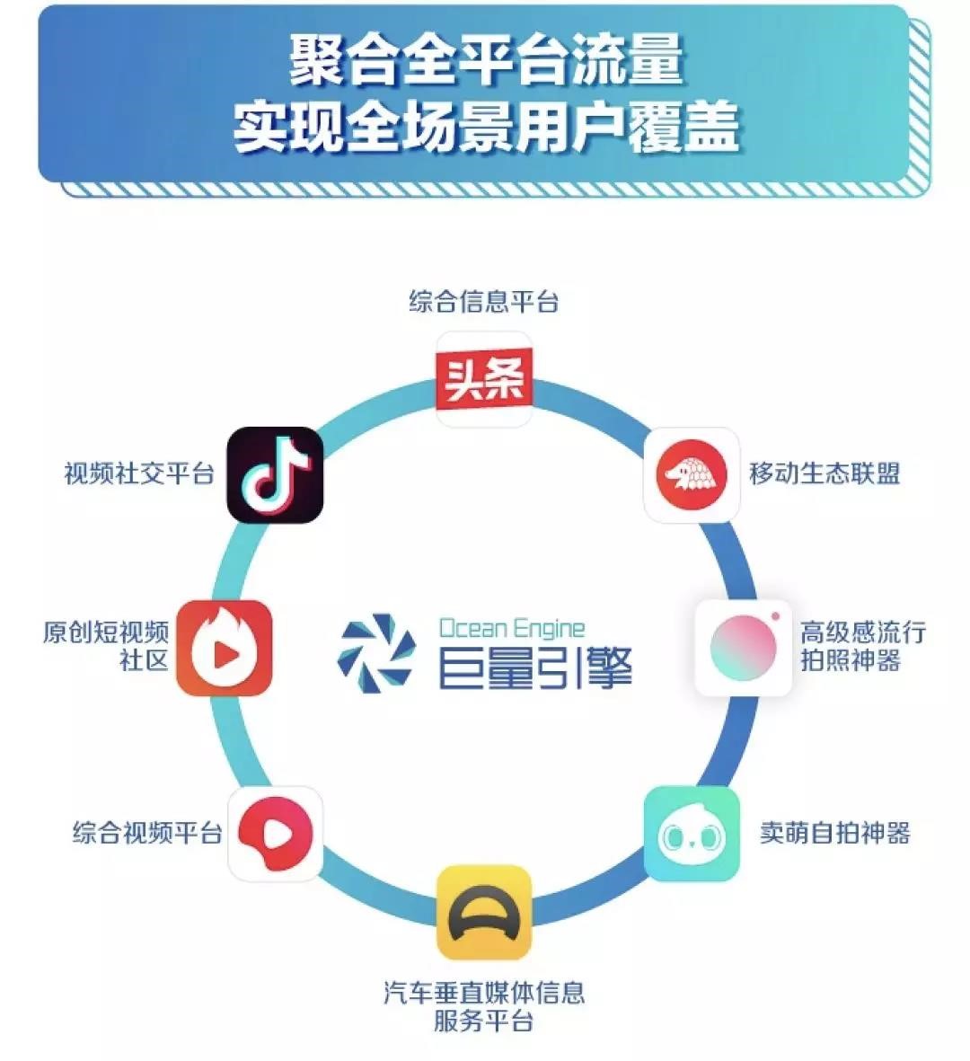 抖音广告如何投放免费推广,抖音投放广告怎么操作免费推广