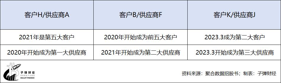 鑱氬悎鏁版嵁鑲＄エ,鑱氬悎鏁版嵁ceo宸︾韬环